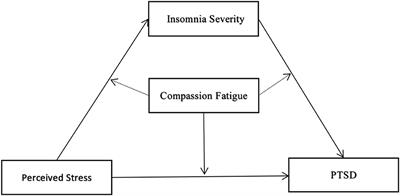 Association Between Perceived Stress and Post-Traumatic Stress Disorder Among Medical Staff During the COVID-19 Epidemic in Wuhan City